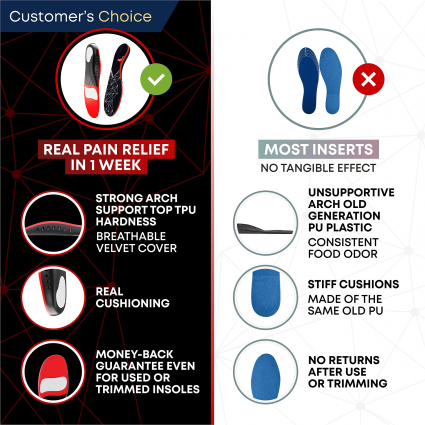 Plantar Fasciitis Arch Support Insoles Tieng anh (5)